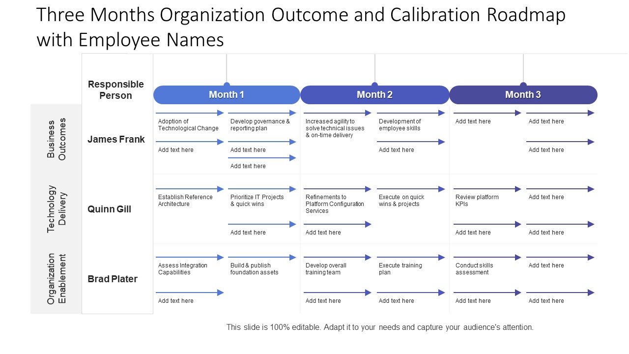 Three Months Organization Outcome And Calibration Roadmap With Employee Names Icons