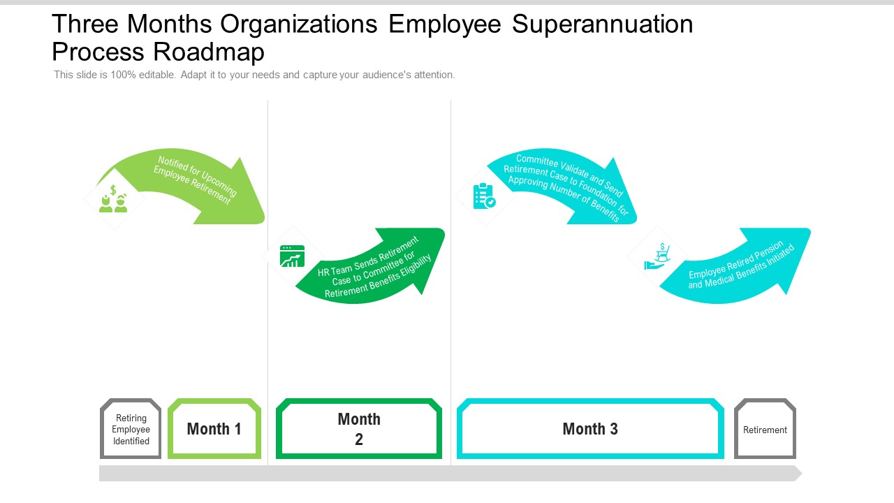 Three Months Organizations Employee Superannuation Process Roadmap Template
