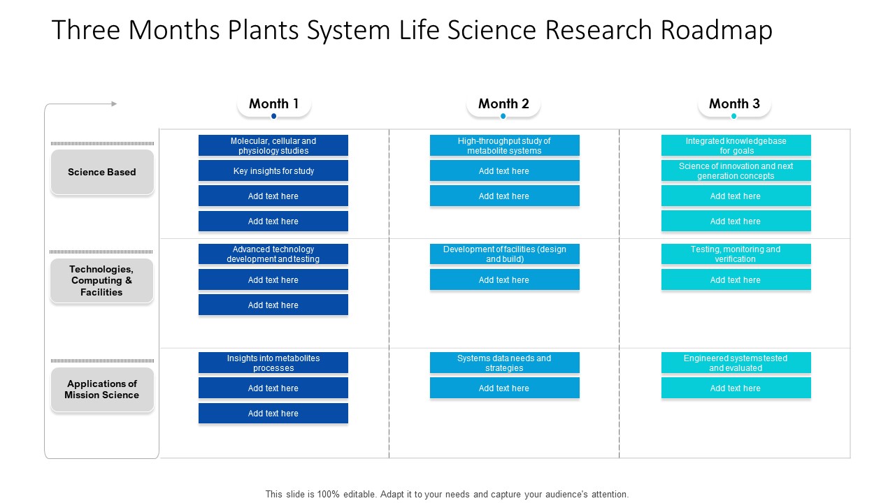 Three Months Plants System Life Science Research Roadmap Formats