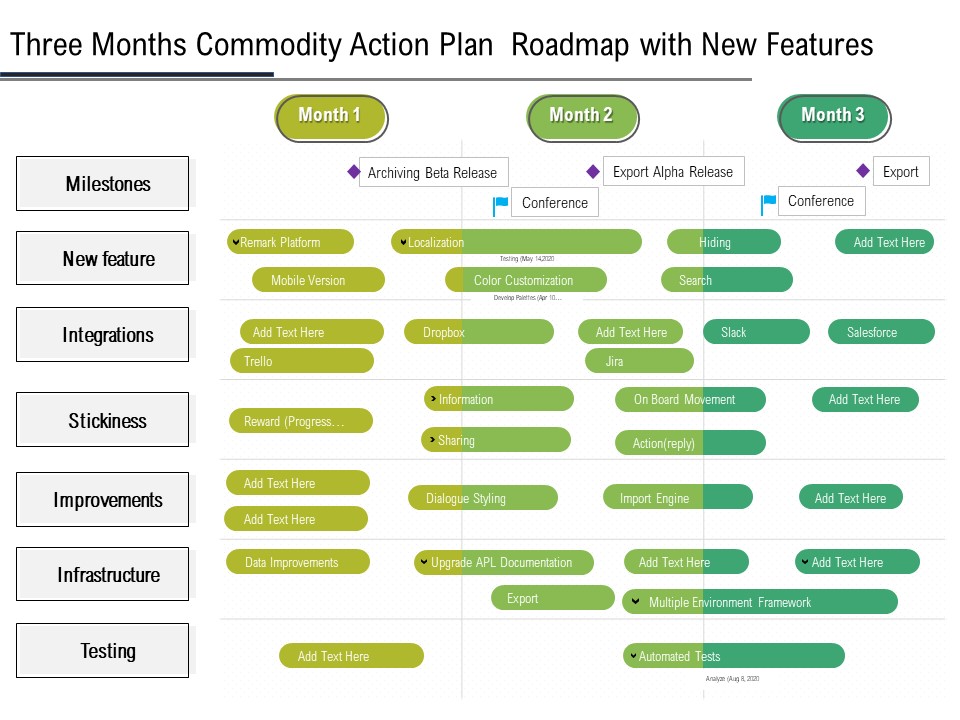 Three Months Product Strategy Roadmap With New Features Guidelines