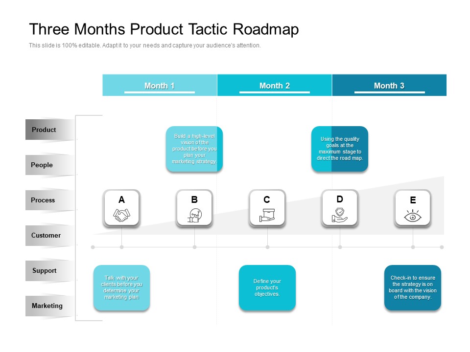 Three Months Product Tactic Roadmap Clipart