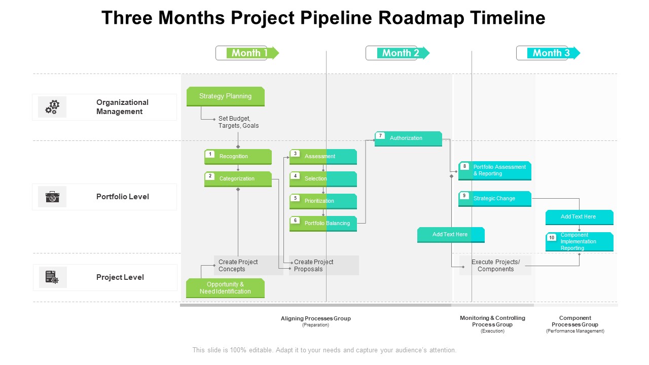 Three Months Project Pipeline Roadmap Timeline Infographics