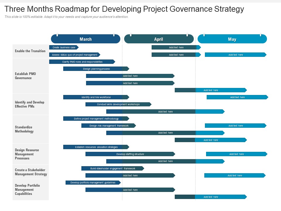 Three Months Roadmap For Developing Project Governance Strategy Mockup