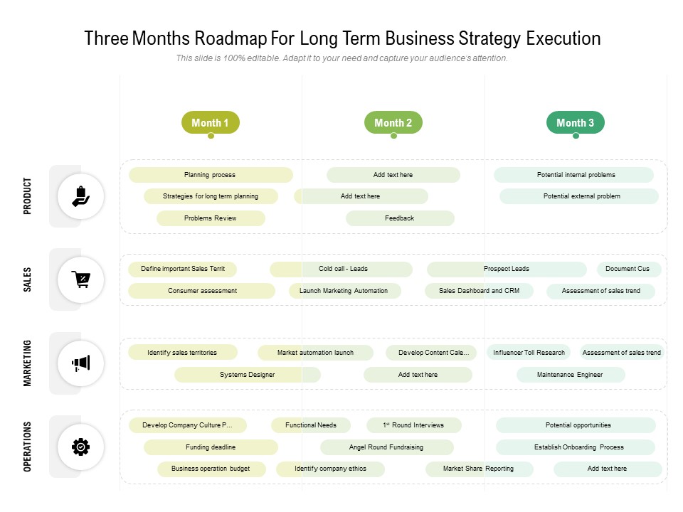 Three Months Roadmap For Long Term Business Strategy Execution Demonstration