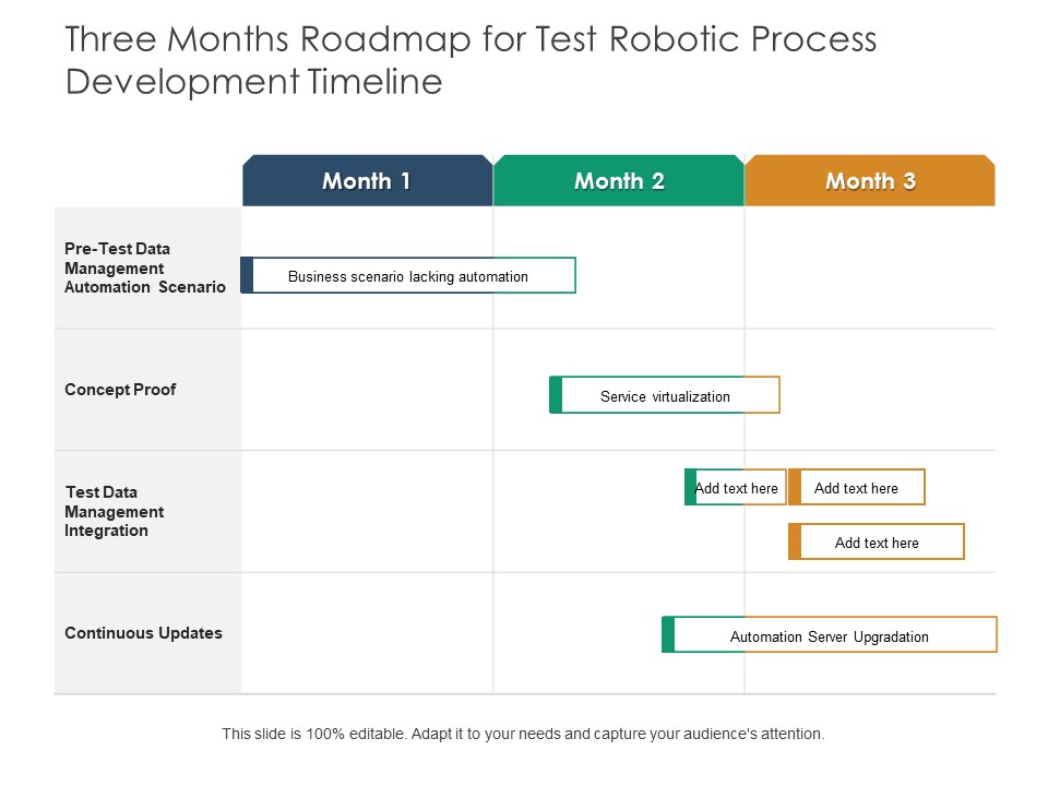 Three Months Roadmap For Test Robotic Process Development Timeline Inspiration