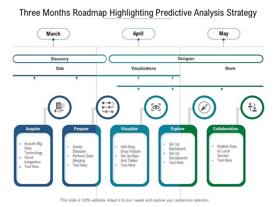 Three Months Roadmap Highlighting Predictive Analysis Strategy Template
