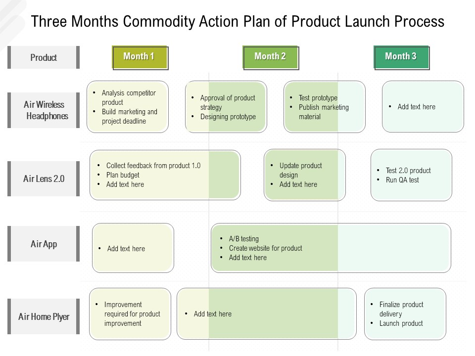 Three Months Roadmap Strategy Of Product Launch Process Designs