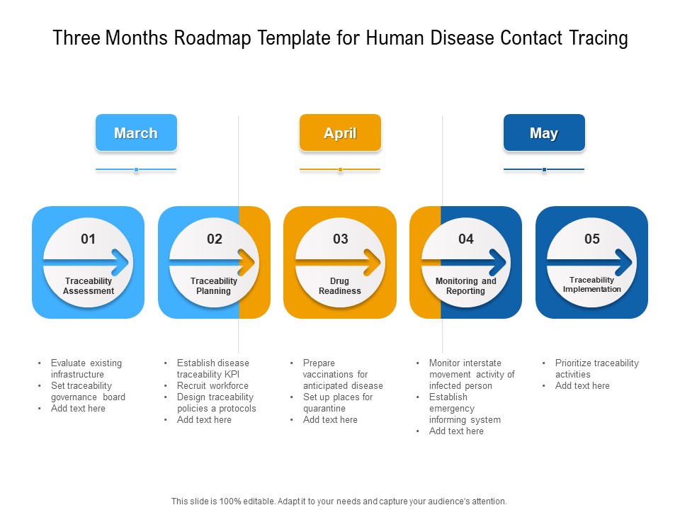 Three Months Roadmap Template For Human Disease Contact Tracing Brochure