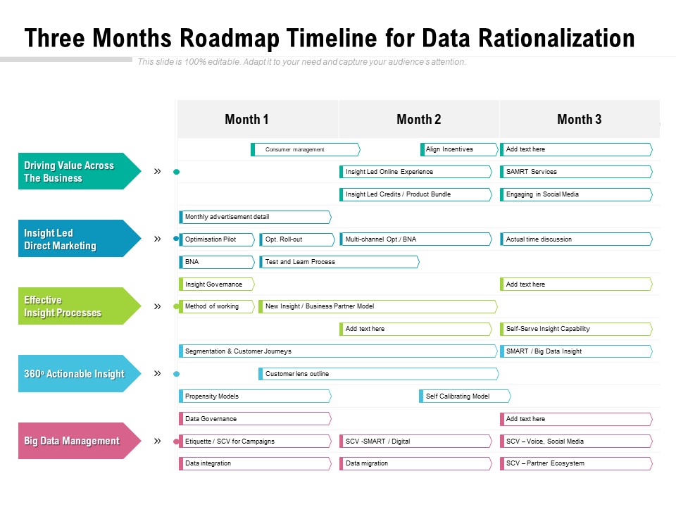 Three Months Roadmap Timeline For Data Rationalization Template