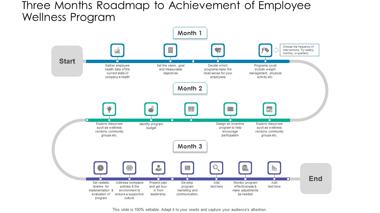 Three Months Roadmap To Achievement Of Employee Wellness Program Infographics PDF