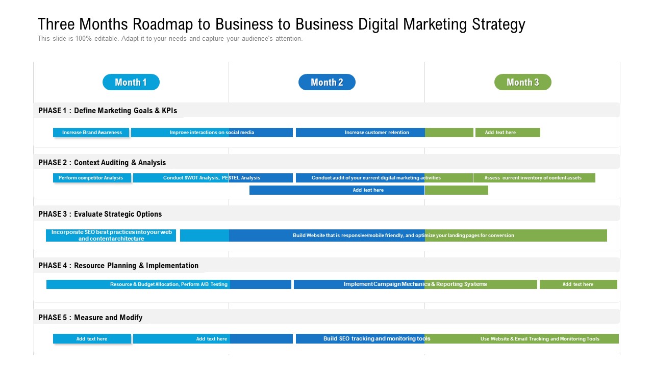 Three Months Roadmap To Business To Business Digital Marketing Strategy Structure