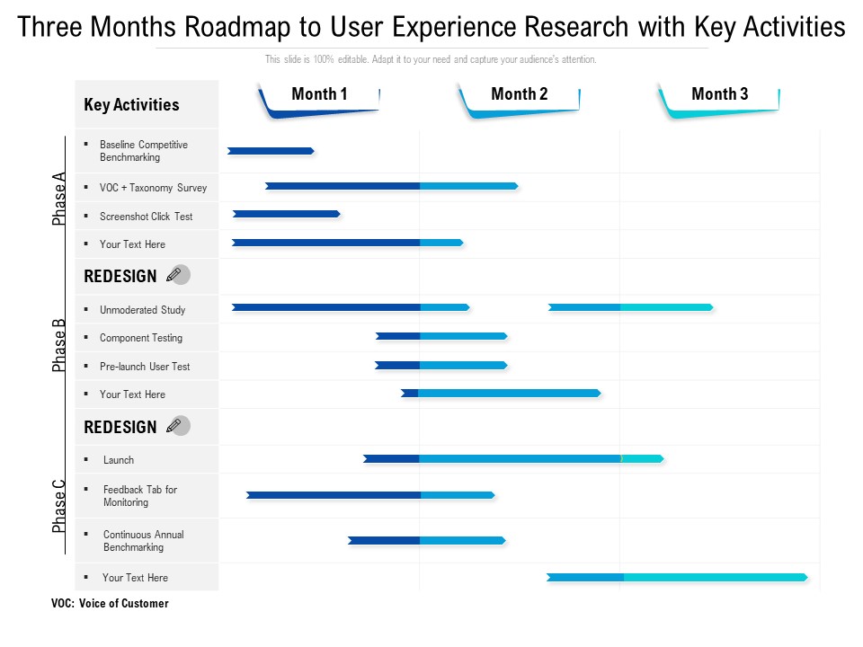 Three Months Roadmap To User Experience Research With Key Activities Formats