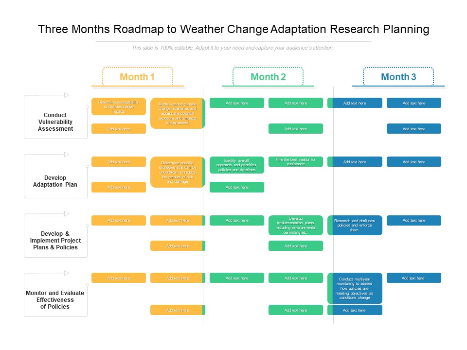 Three Months Roadmap To Weather Change Adaptation Research Planning Ideas