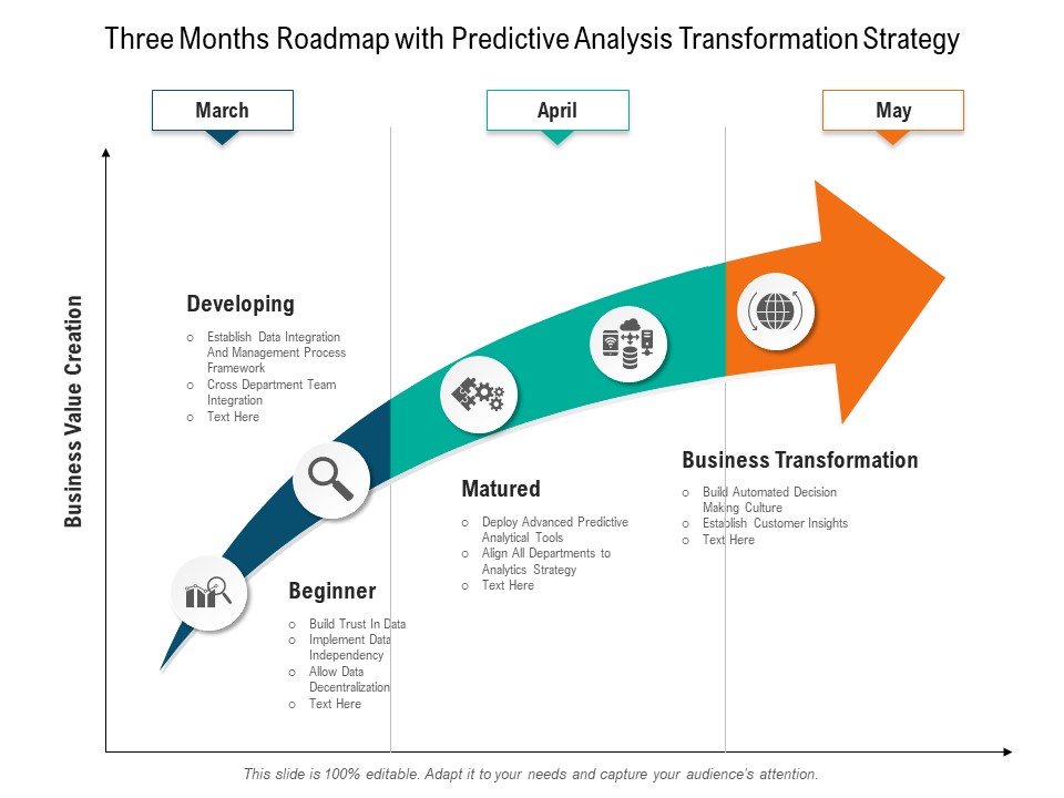 Three Months Roadmap With Predictive Analysis Transformation Strategy Infographics