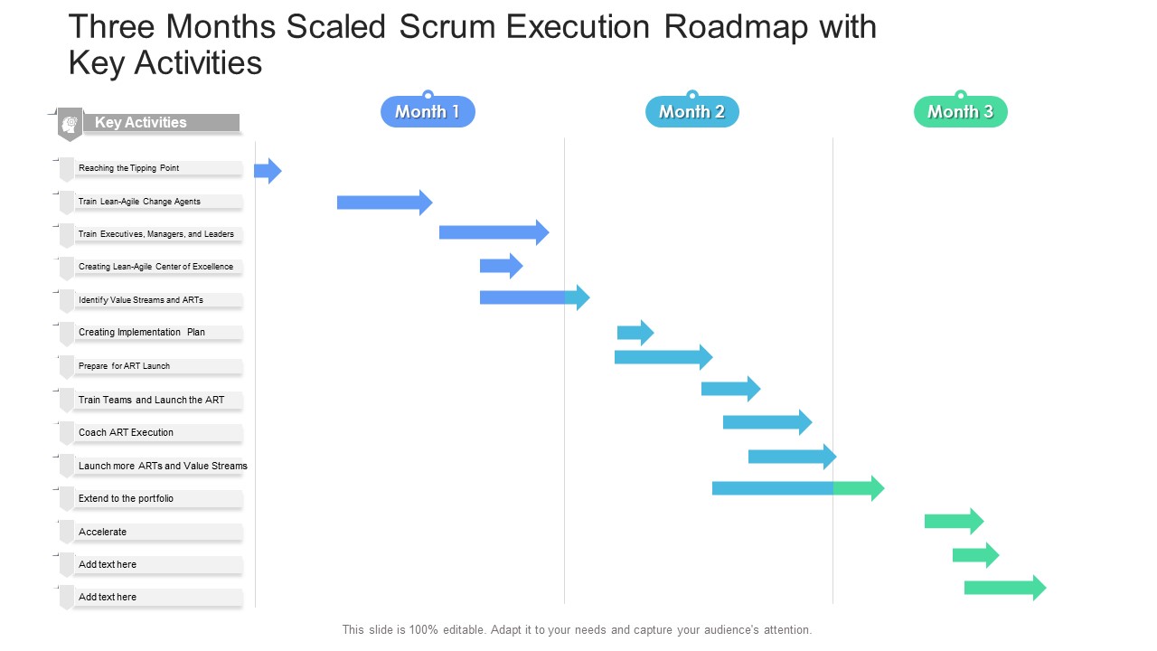 Three Months Scaled Scrum Execution Roadmap With Key Activities Formats