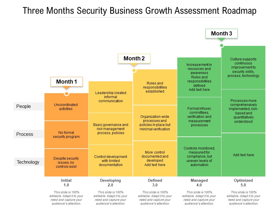 Three Months Security Business Growth Assessment Roadmap Formats