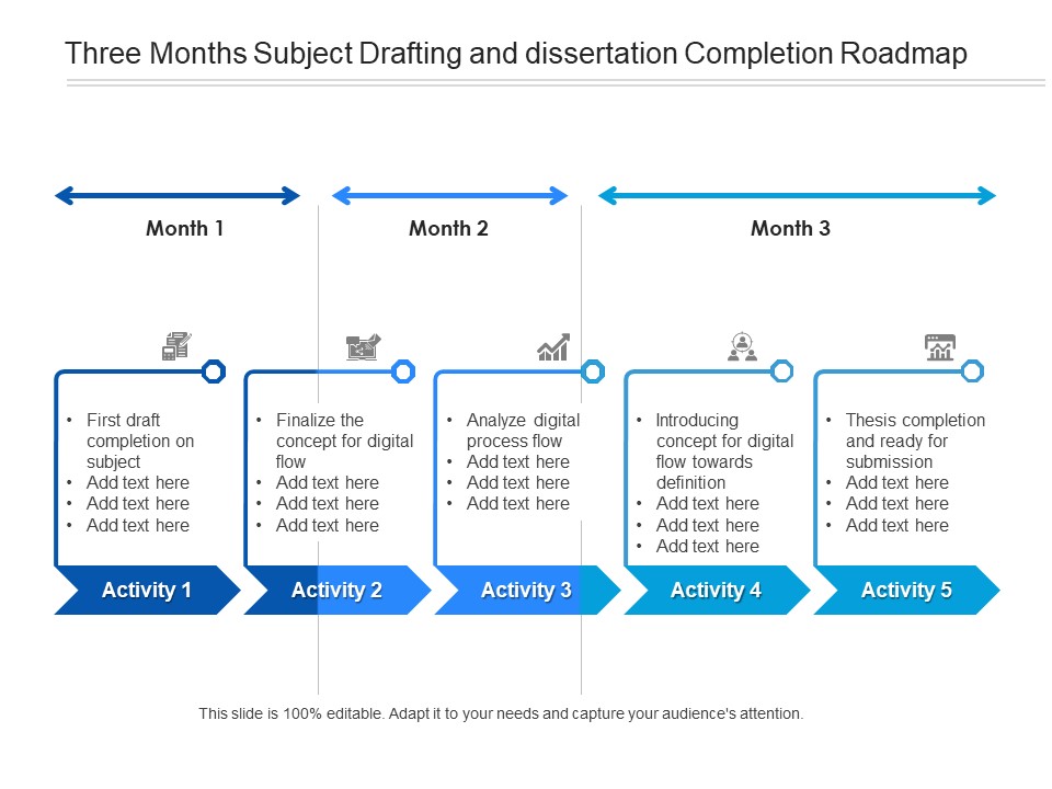 Three Months Subject Drafting And Dissertation Completion Roadmap Professional