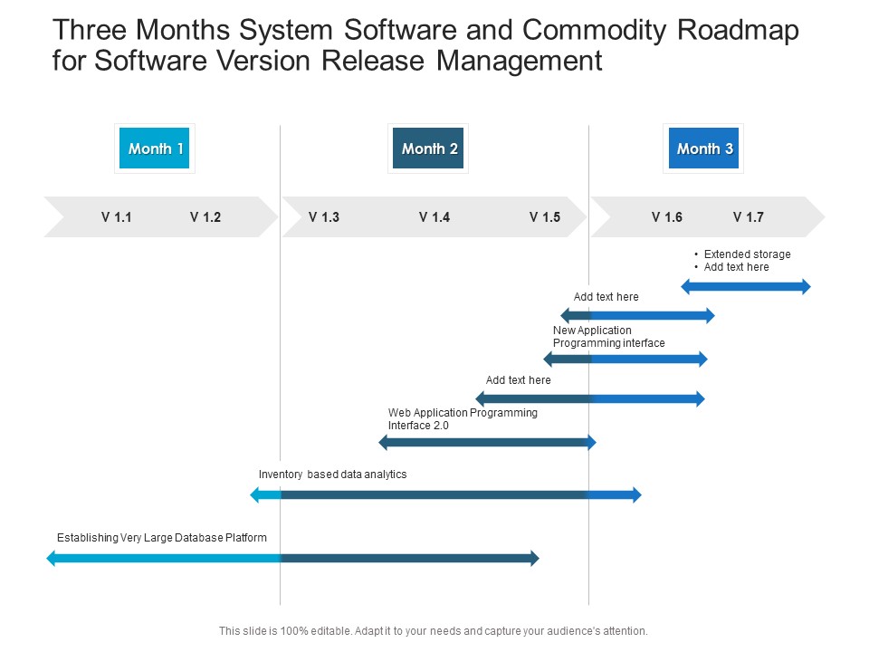 Three Months System Software And Commodity Roadmap For Software Version Release Management Formats