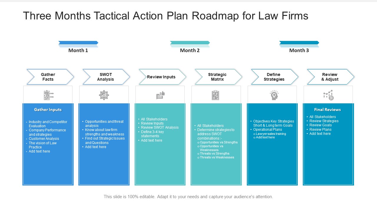 Three Months Tactical Action Plan Roadmap For Law Firms Summary