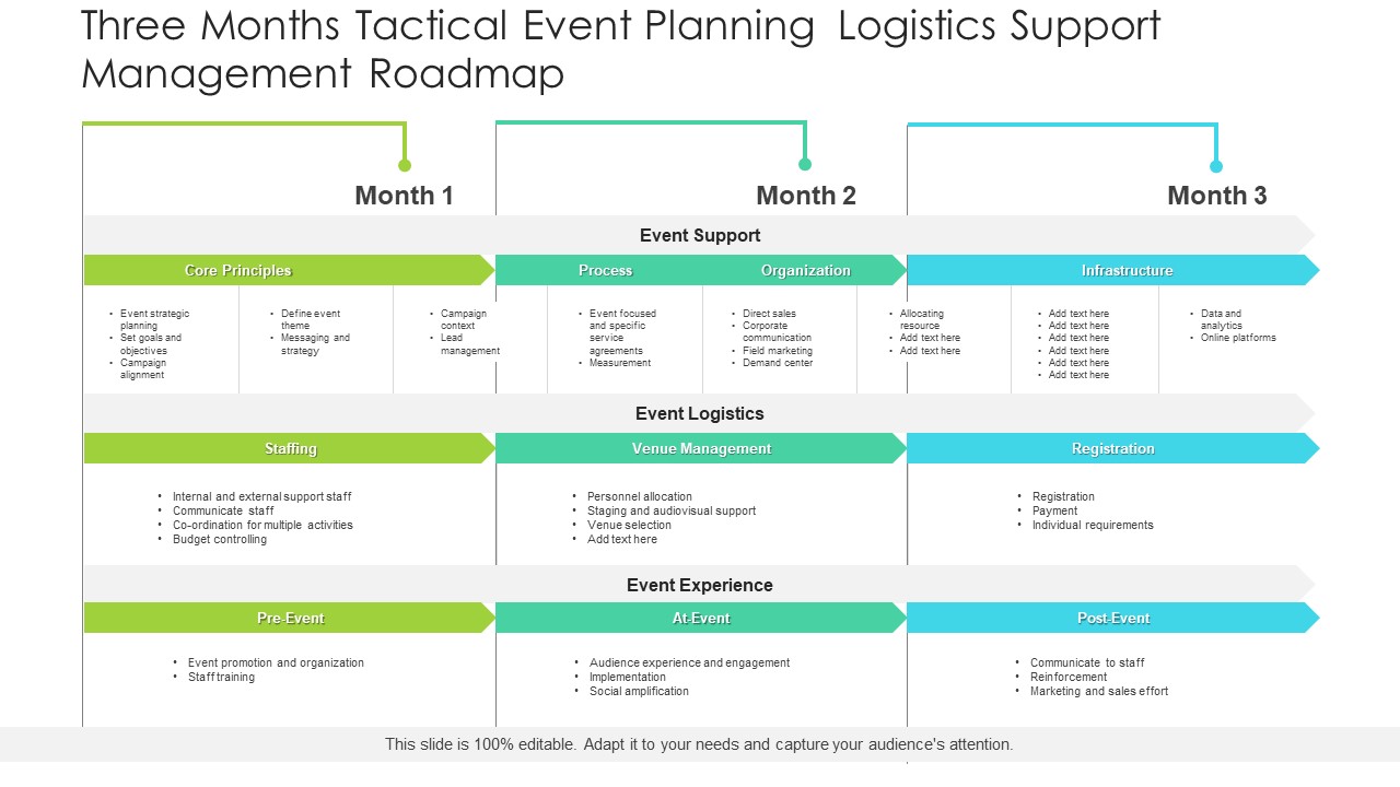 Three Months Tactical Event Planning Logistics Support Management Roadmap Template