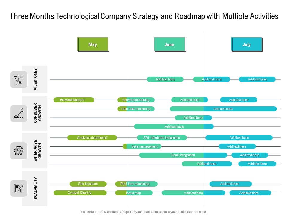 Three Months Technological Company Strategy And Roadmap With Multiple Activities Sample