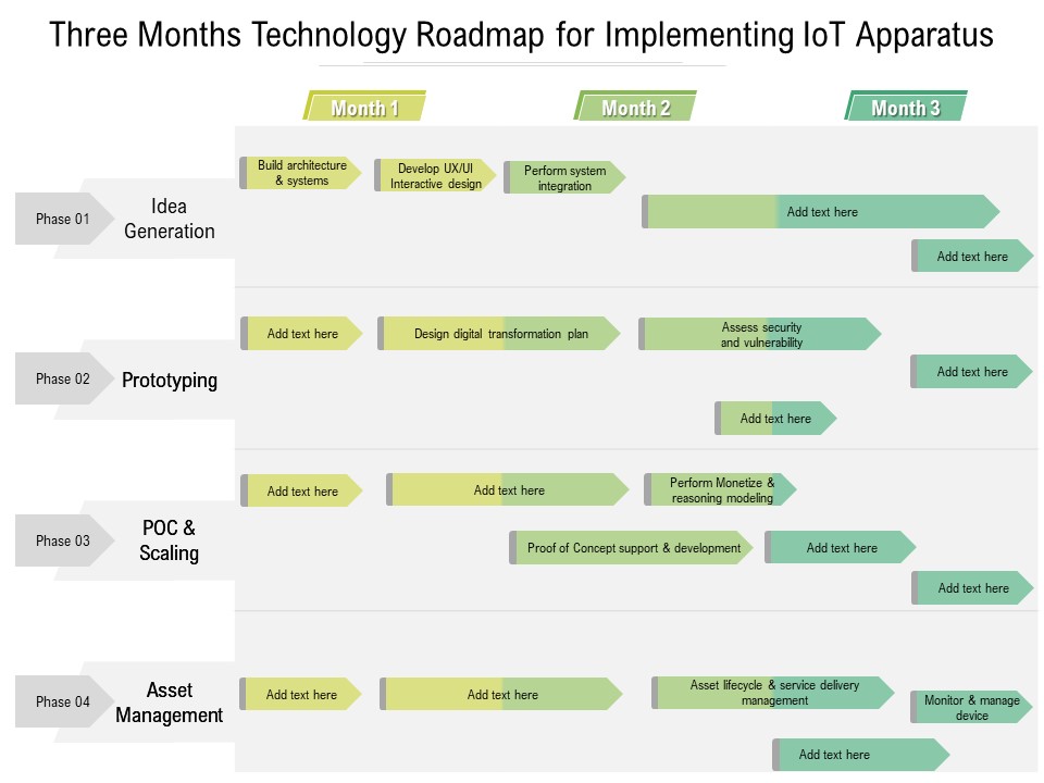 Three Months Technology Roadmap For Implementing Iot Apparatus Pictures