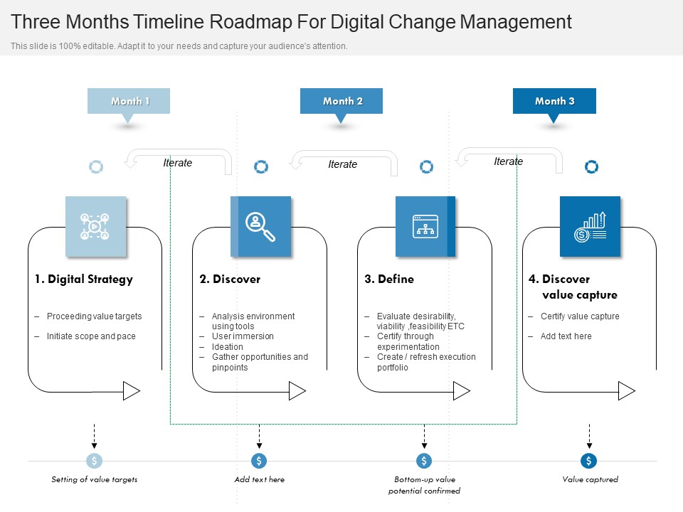 Three Months Timeline Roadmap For Digital Change Management Designs