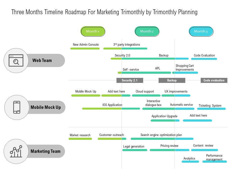 Three Months Timeline Roadmap For Marketing Trimonthly By Trimonthly Planning Guidelines