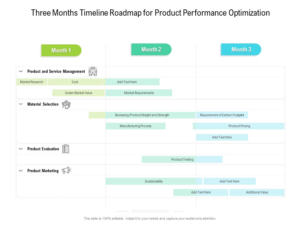 Three Months Timeline Roadmap For Product Performance Optimization Download