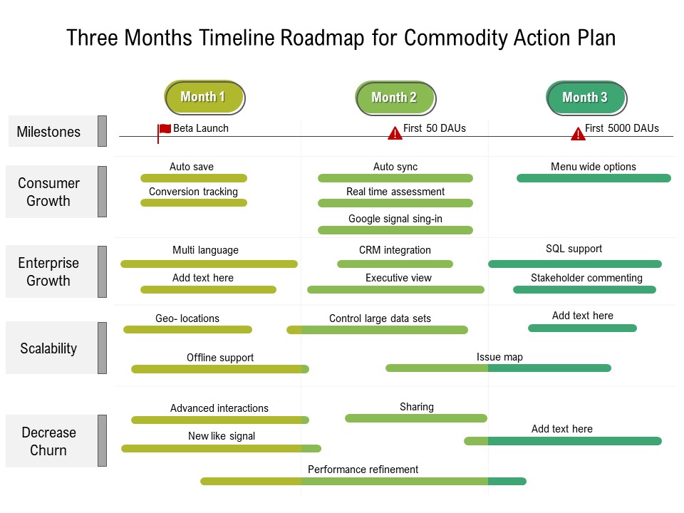 Three Months Timeline Roadmap For Product Strategy Information