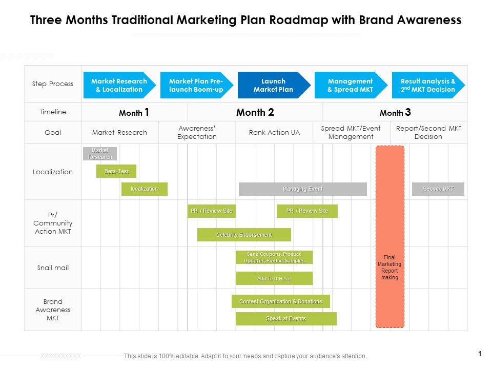 Three Months Traditional Marketing Plan Roadmap With Brand Awareness Background