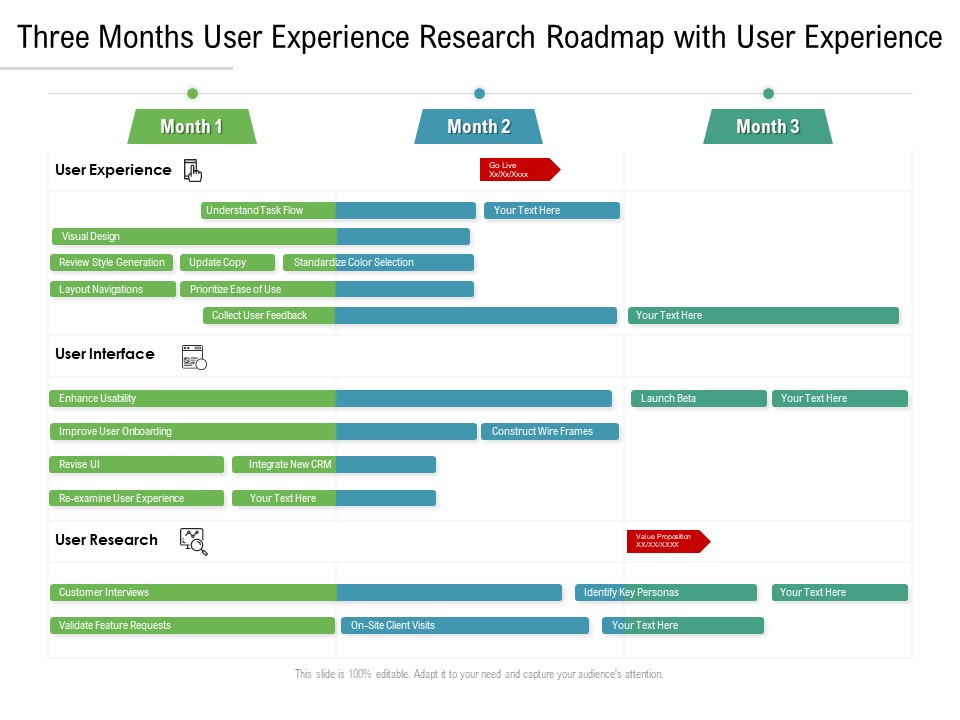 Three Months User Experience Research Roadmap With User Experience Summary