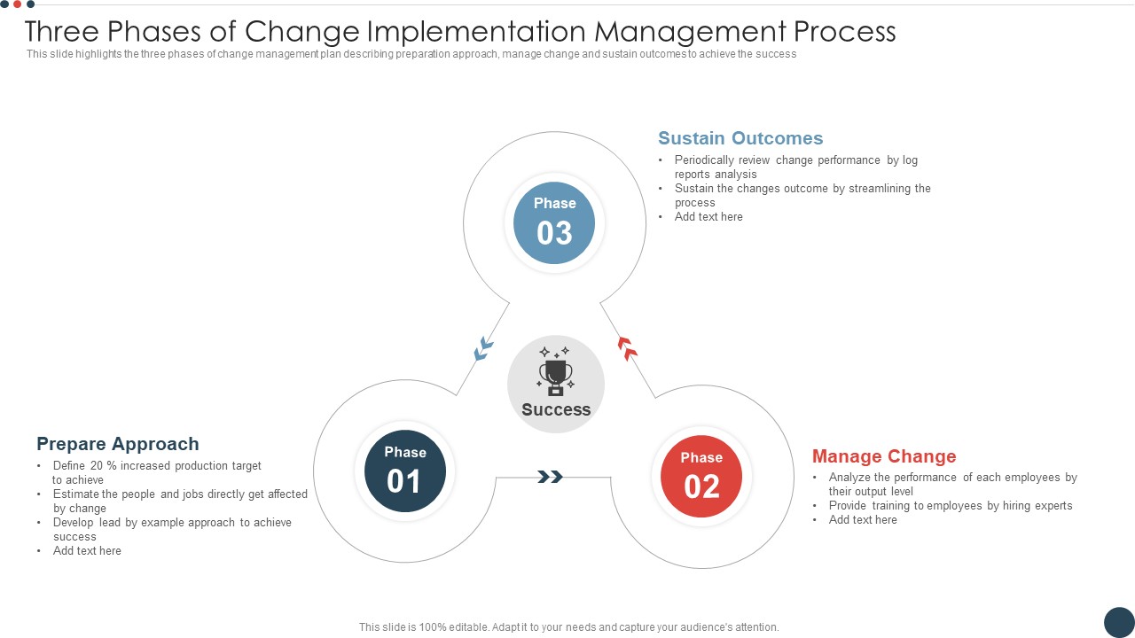 Three Phases Of Change Implementation Management Process Information PDF