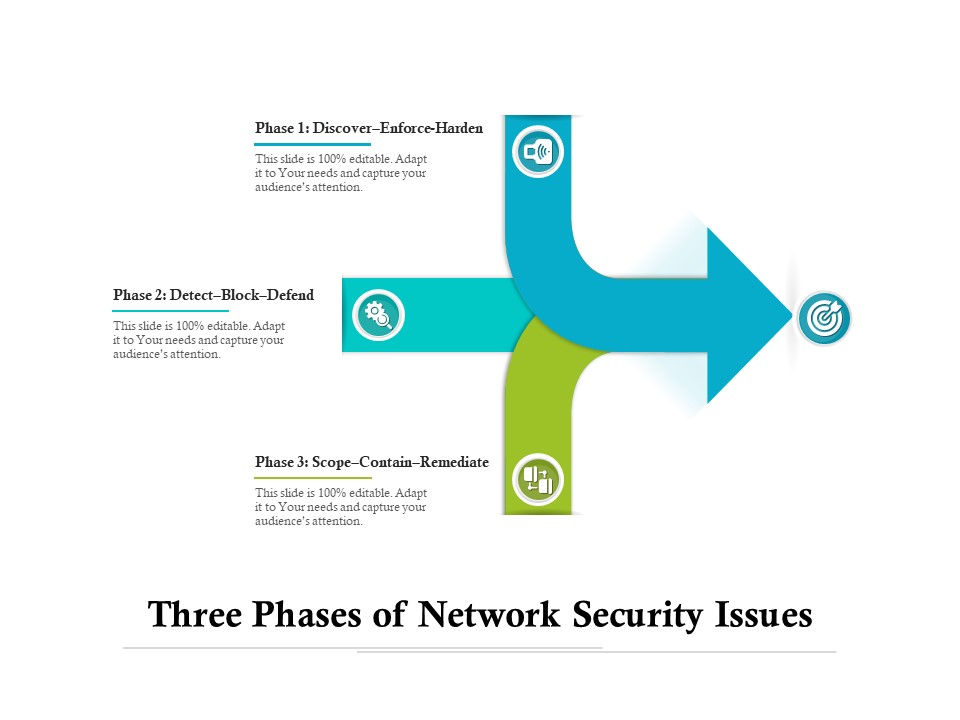 Three Phases Of Network Security Issues Ppt PowerPoint Presentation Icon Portrait PDF
