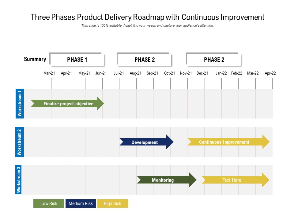 Three Phases Product Delivery Roadmap With Continuous Improvement Ppt PowerPoint Presentation Infographics Good PDF