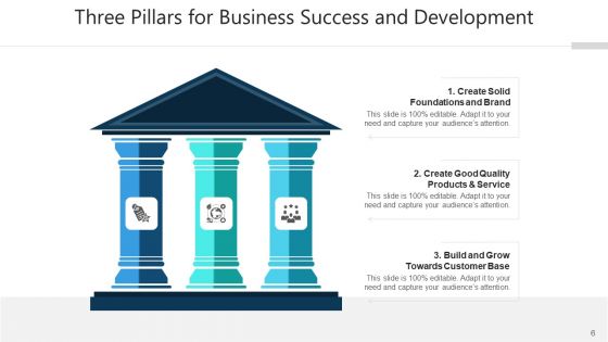 Three Pillars For Business Development Process Ppt PowerPoint Presentation Complete Deck With Slides