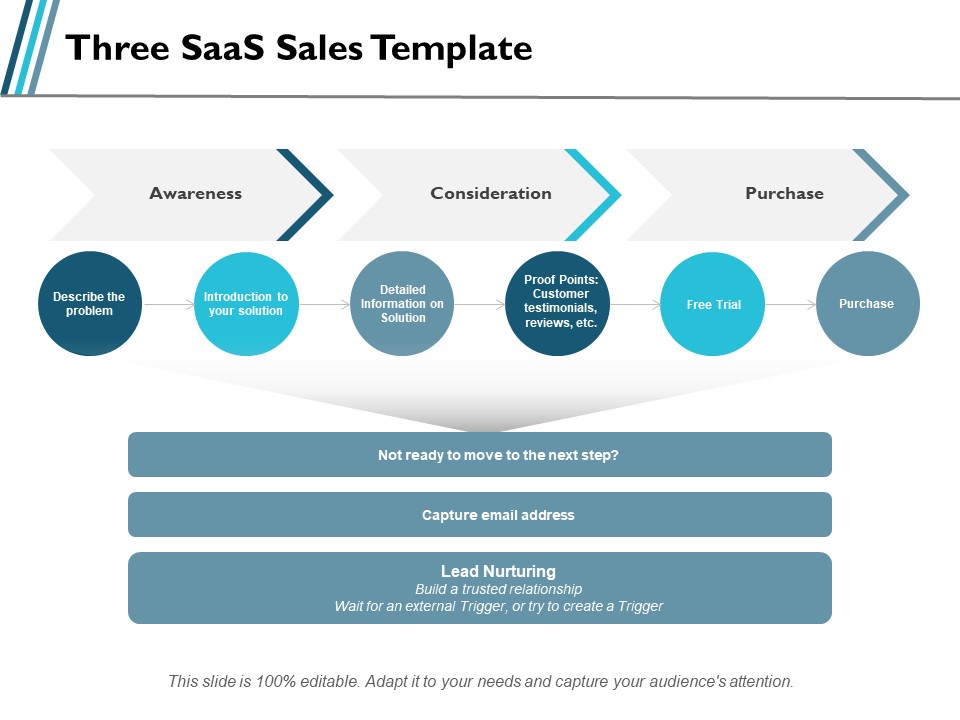 Three Saas Sales Consideration Ppt PowerPoint Presentation Gallery Background Images