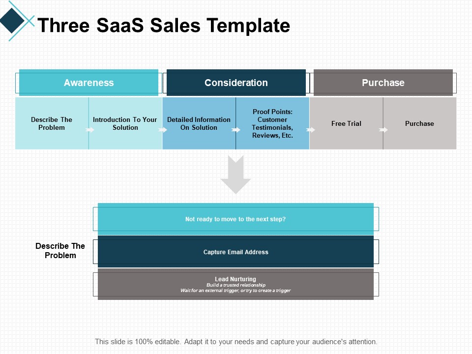 Three Saas Sales Template Strategy Ppt PowerPoint Presentation Ideas Example File