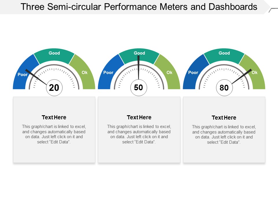 Three Semi Circular Performance Meters And Dashboards Ppt PowerPoint Presentation Slides Influencers