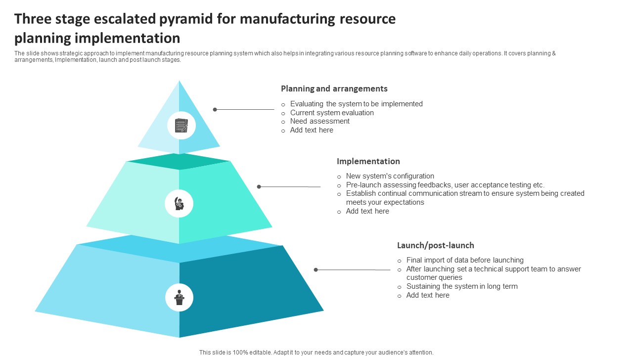 Three Stage Escalated Pyramid For Manufacturing Resource Planning Implementation Download PDF
