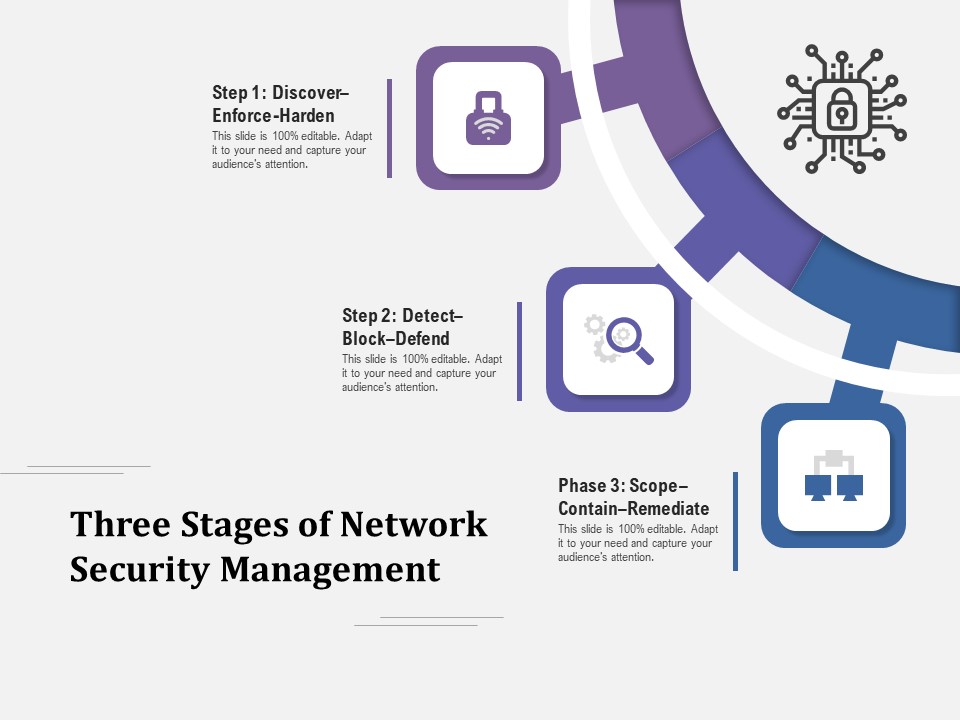 Three Stages Of Network Security Management Ppt PowerPoint Presentation Layouts Influencers PDF