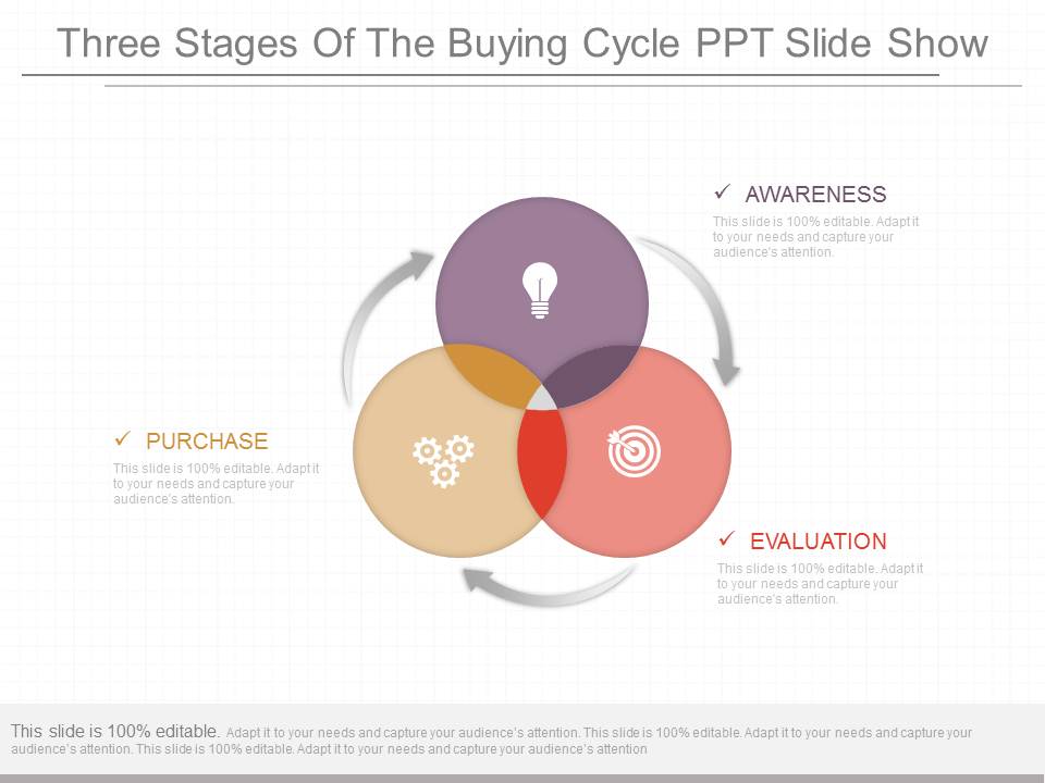 Three Stages Of The Buying Cycle Ppt Slide Show