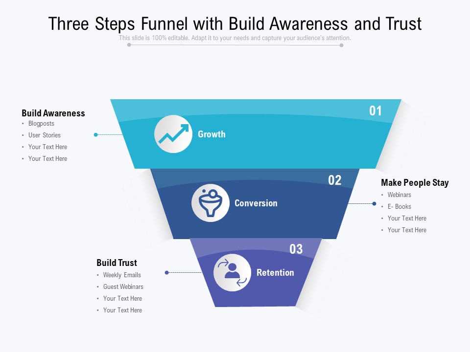 Three Steps Funnel With Build Awareness And Trust Ppt PowerPoint Presentation Professional Outline