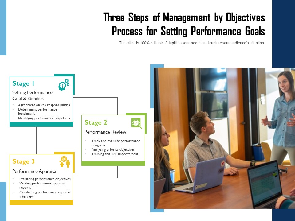 Three Steps Of Management By Objectives Process For Setting Performance Goals Ppt PowerPoint Presentation Portfolio Skills PDF