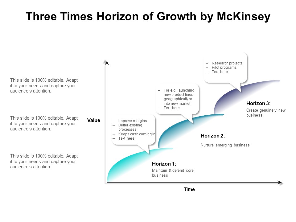 Three Times Horizon Of Growth By Mckinsey Ppt PowerPoint Presentation Gallery Inspiration PDF