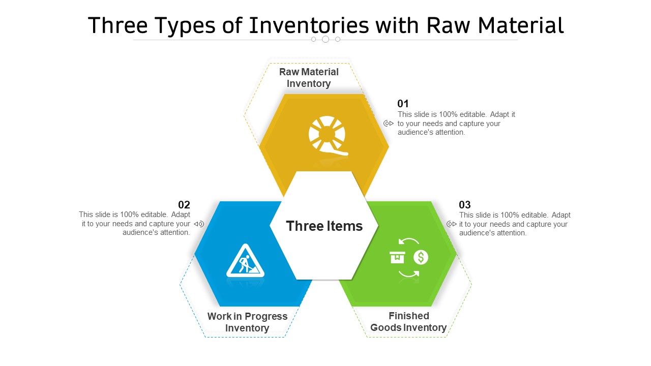 Three Types Of Inventories With Raw Material Ppt PowerPoint Presentation Gallery Elements PDF