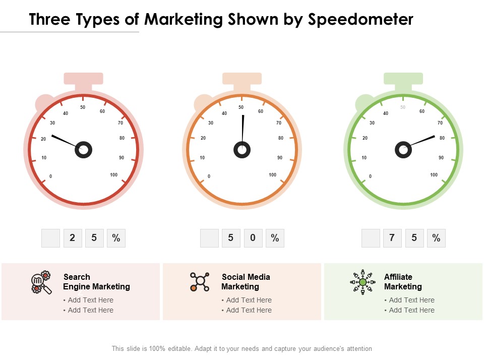 Three Types Of Marketing Shown By Speedometer Ppt PowerPoint Presentation Gallery Samples PDF
