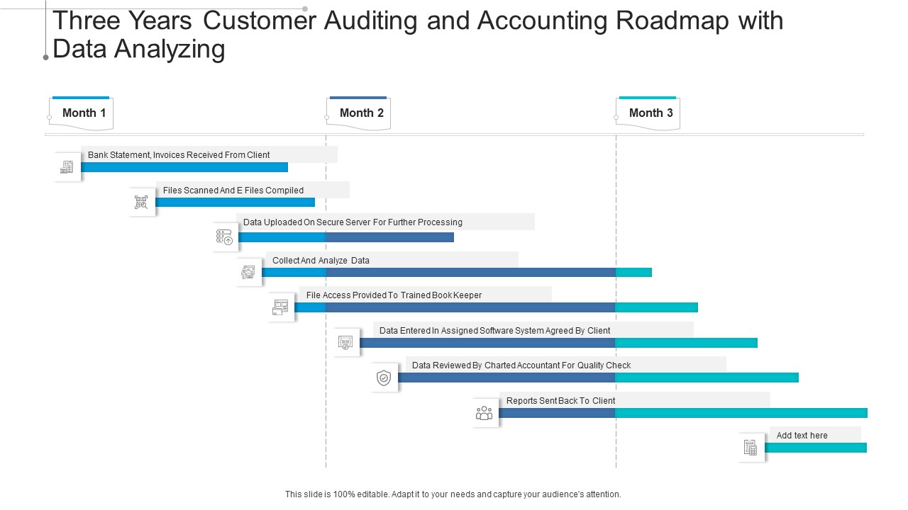 Three Years Customer Auditing And Accounting Roadmap With Data Analyzing Topics