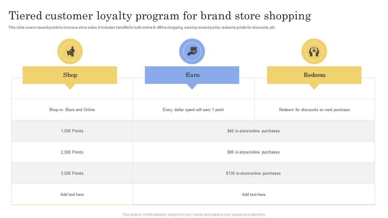 Tiered Customer Loyalty Program For Brand Store Shopping Ppt Pictures Inspiration PDF