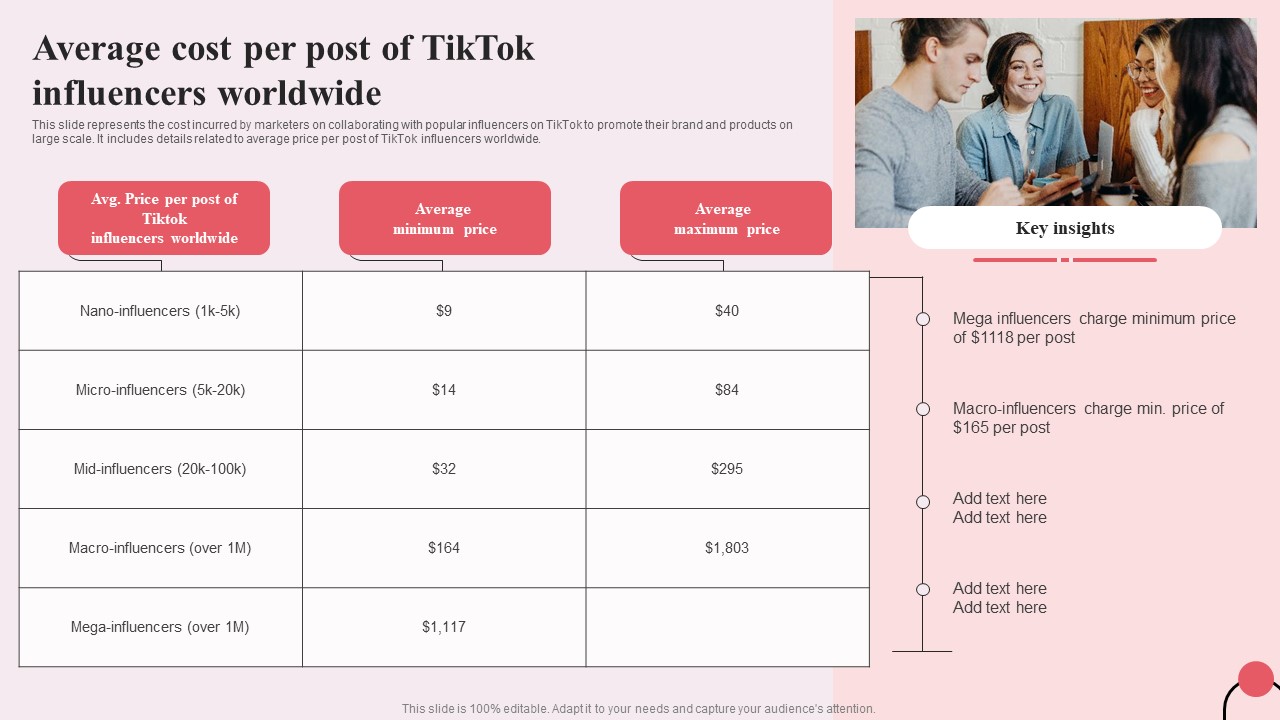 Tiktok Digital Marketing Campaign Average Cost Per Post Of Tiktok Influencers Worldwide Brochure PDF